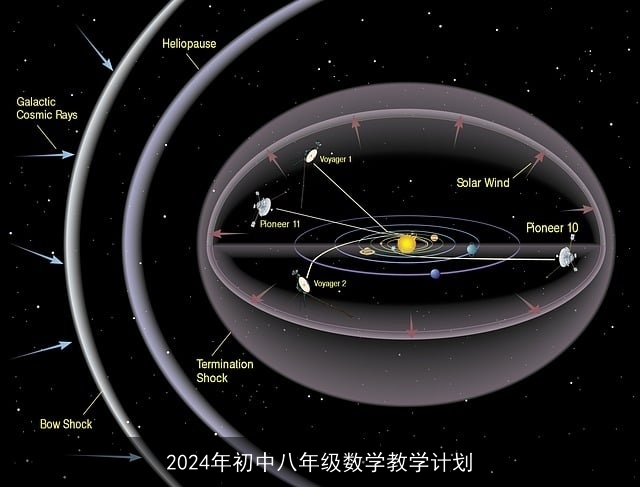 2024年初中八年级数学教学计划